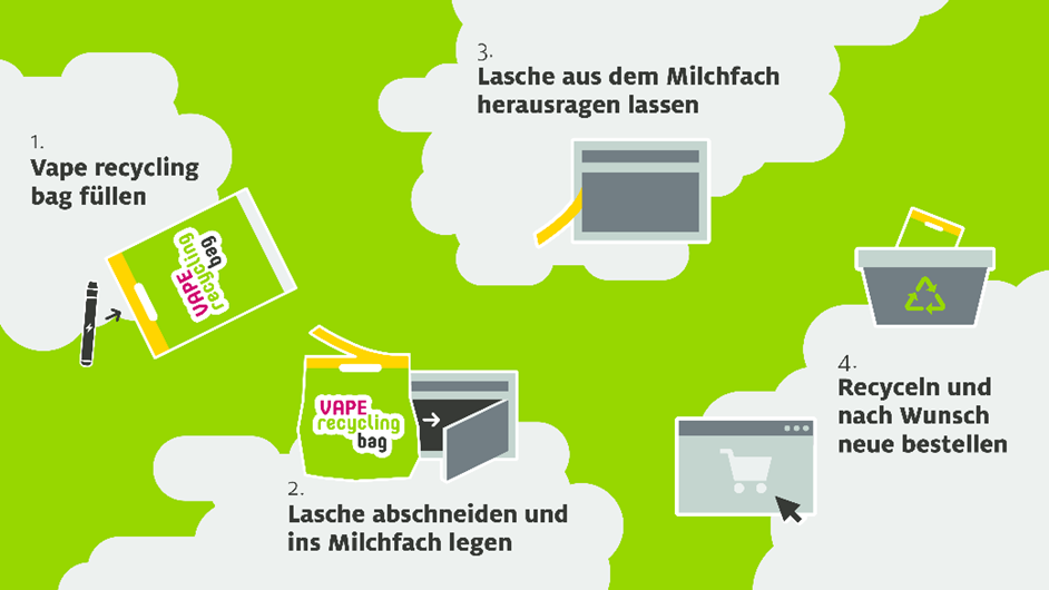 wo vapes entsorgen E Zigaretten Wo Entsorgen 🚭 Einweg-E-Zigaretten richtig entsorgen – der  Umwelt zuliebe Die unsachgemäße Entsorgung von Einweg-E-Zigaretten (Vapes)  ist in den letzten Jahren zu einer großen Herausforderung geworden. Der  Grund: Sie enthalten